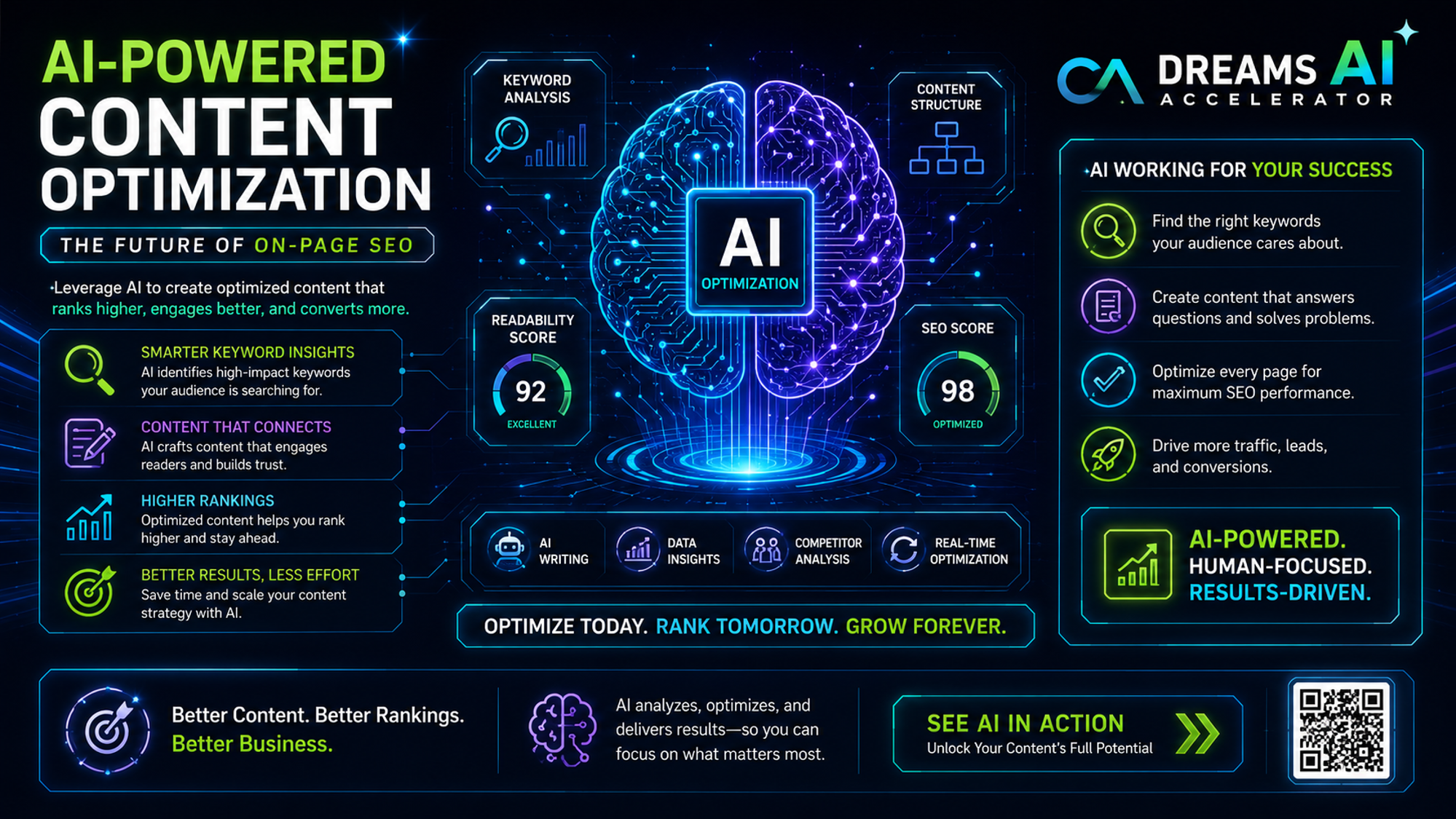 Dreams AI Accelerator — AI-powered content optimization overview