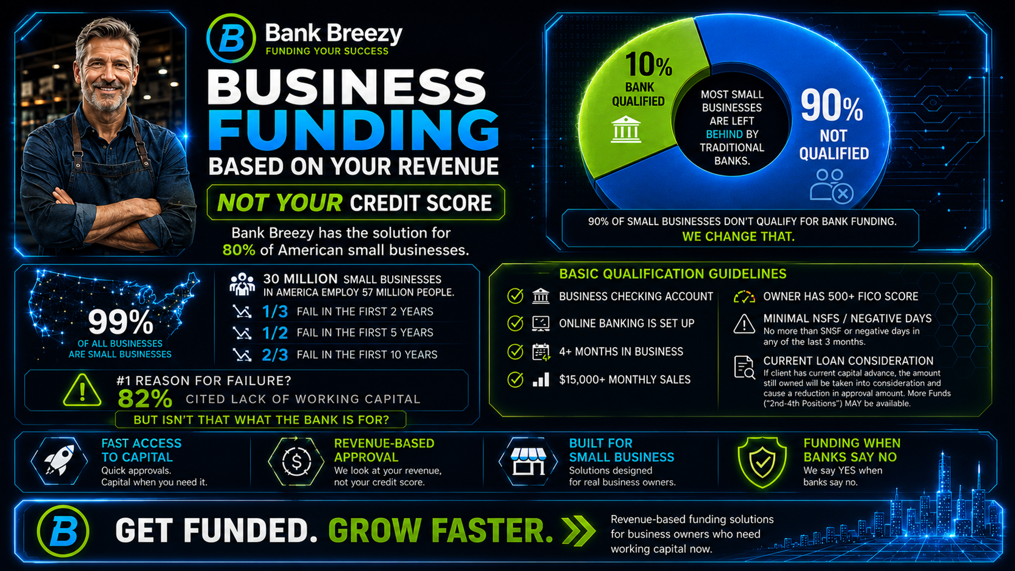 Bank Breezy — business funding overview