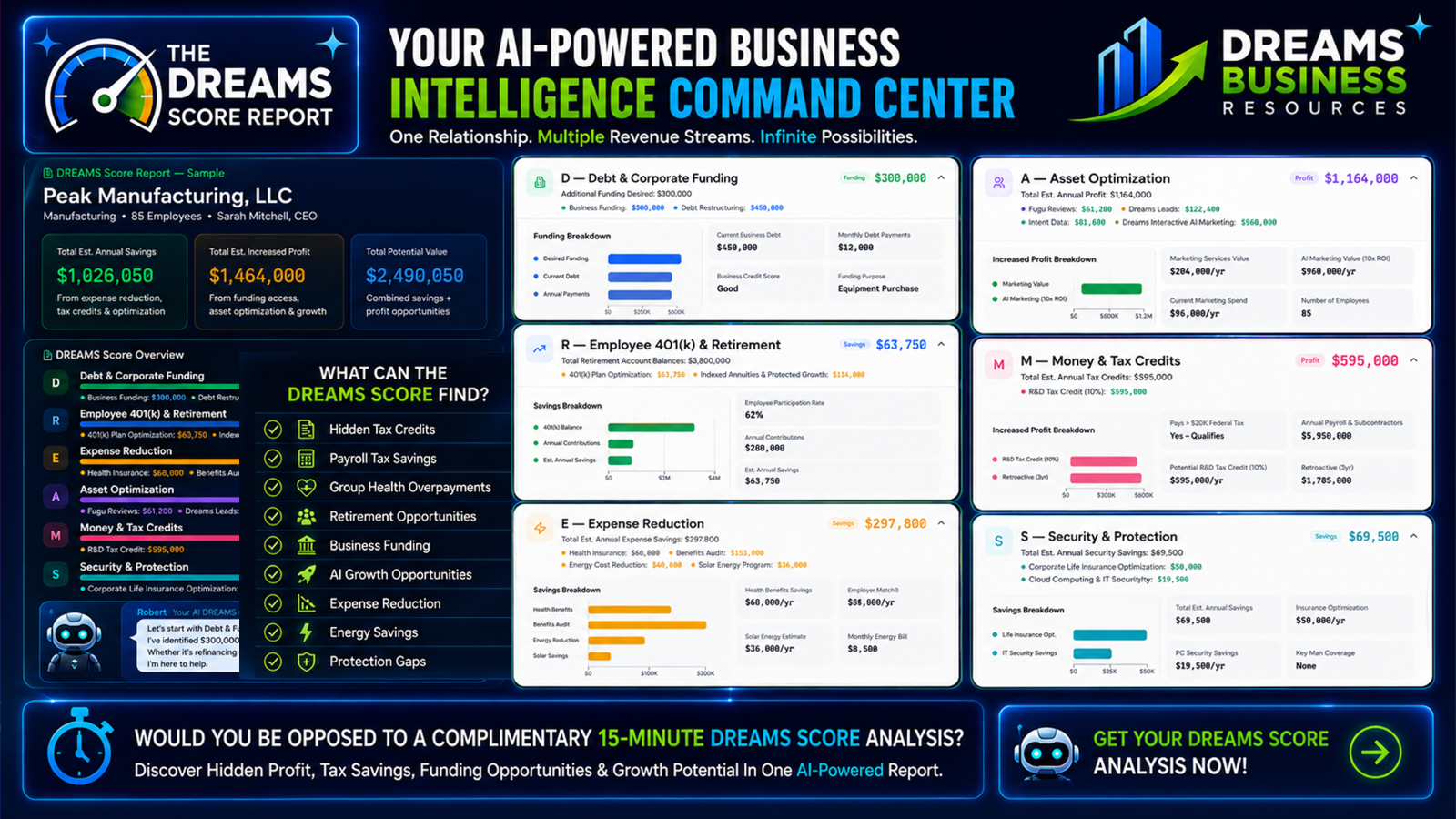 Dreams Score — illustrative business intelligence report