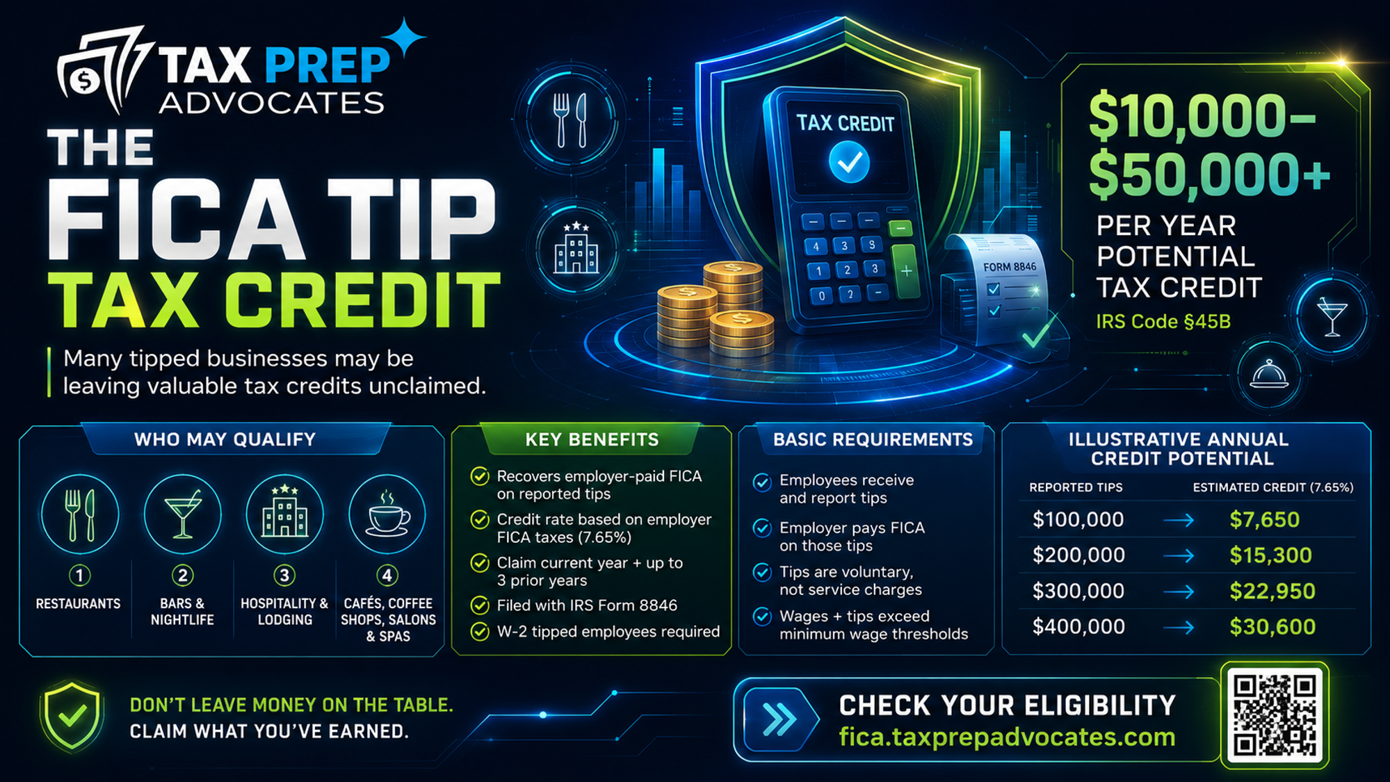 Tax Prep Advocates — FICA tip tax credit program graphic