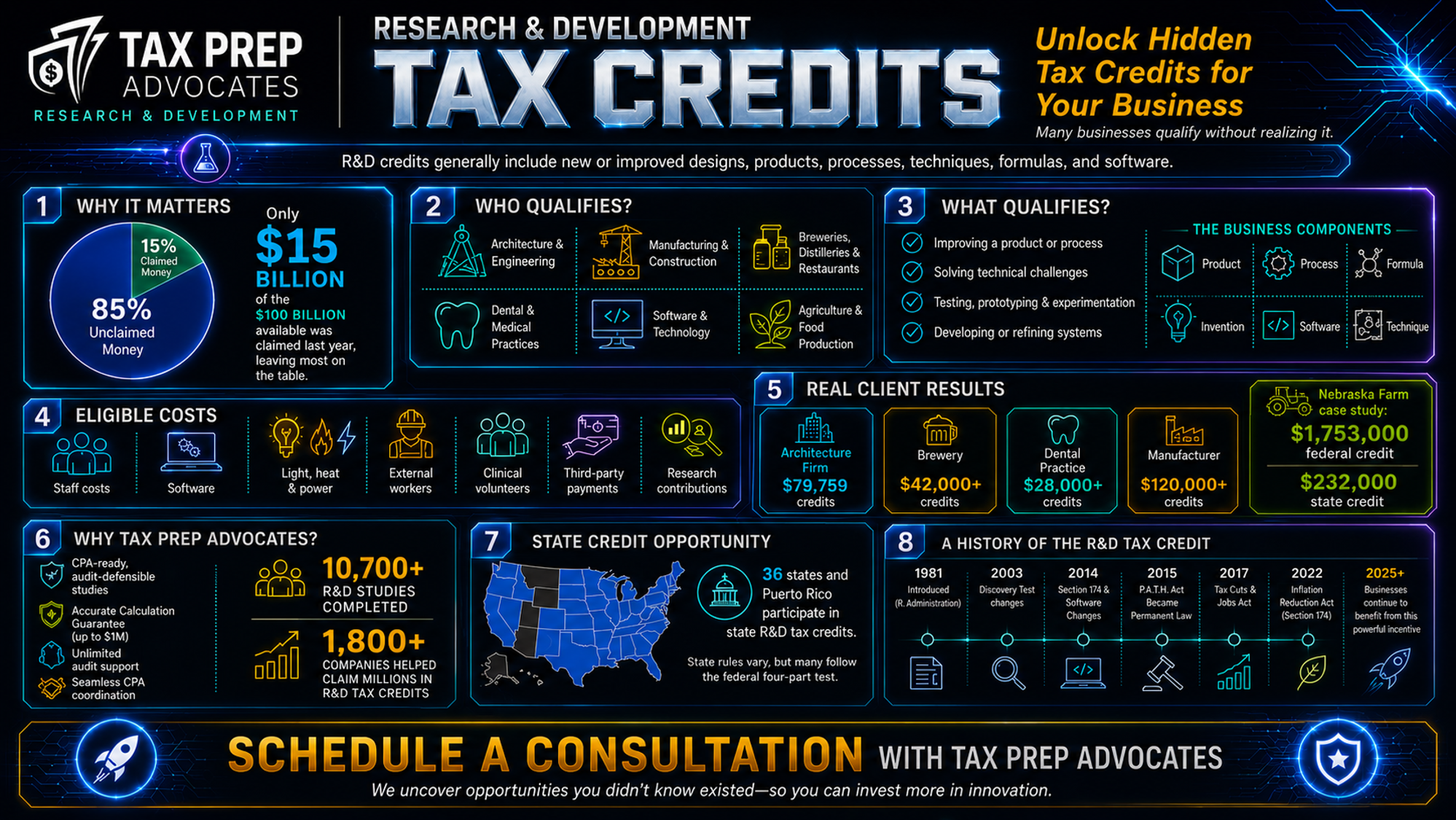 Tax Prep Advocates — R&D tax credit overview